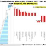 Harga Pangan di Sultra Stabil Jelang Iduladha 2024